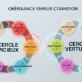Obéissance ou cognition